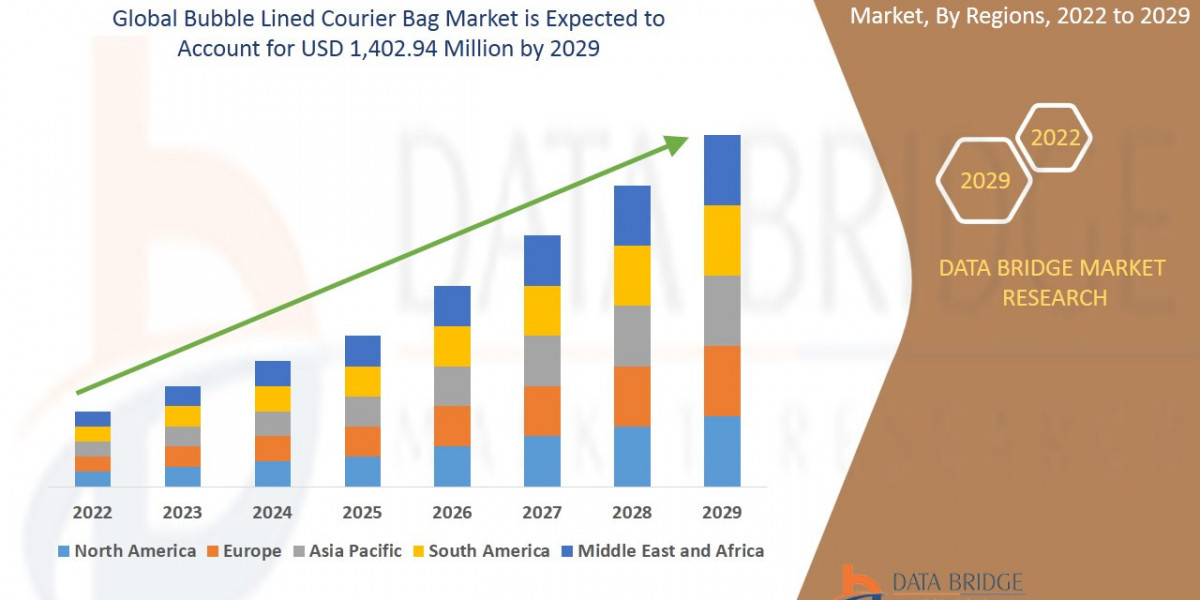 Bubble Lined Courier Bag Market Overview: Growth, Share, Value, Insights, and Trends