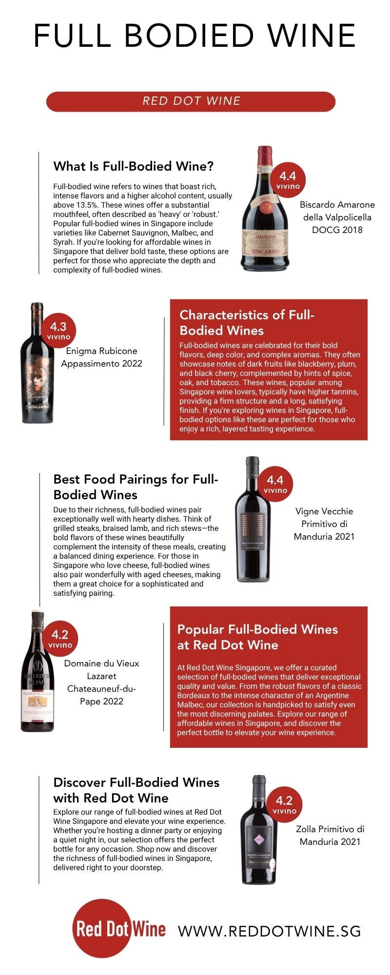 What Is a Full-Bodied Wine? A Beginner’s Guide to Bold Flavours | by Red Dot Wine | Oct, 2025 | Medium