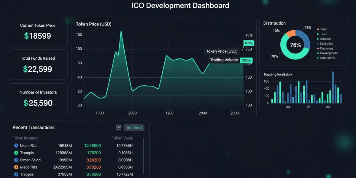Is Your Startup Ready for the Power of ICO Development?