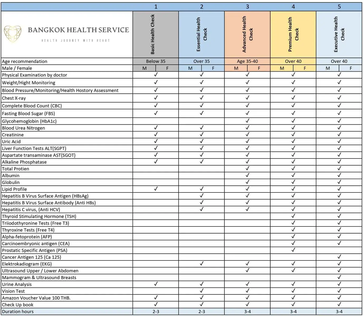 Health Check Up in Bangkok Package – Bangkok Health Service