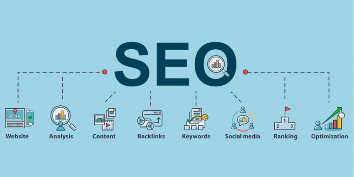 Affordable SEO Services for Small and Growing Businesses
