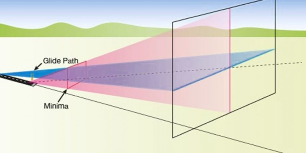 Instrument Landing System (ILS) Market Growth Report and Forecast 2026–2035