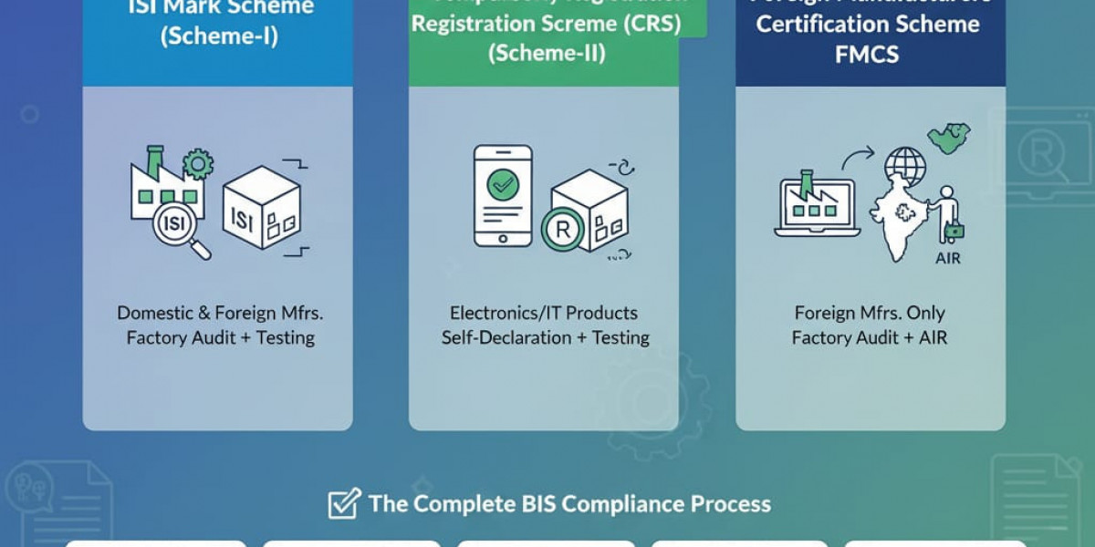 Complete Guide to BIS Certificate India: Logo, Standards & Benefits