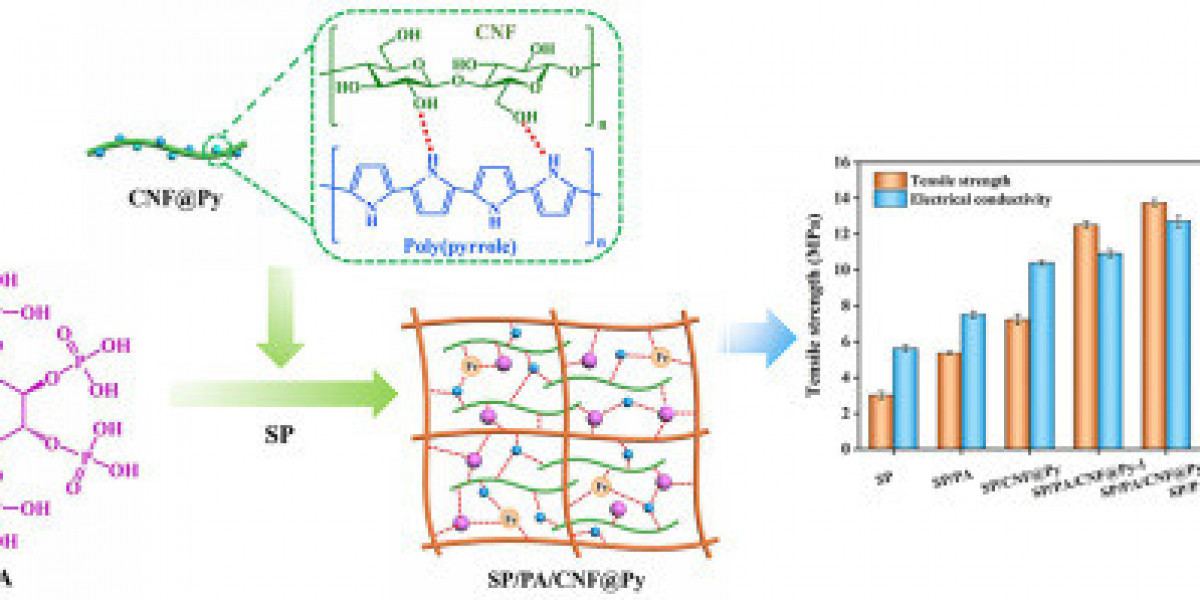 Biopolymers In Electrical Electronic Market Gains Momentum with Sustainable Demand