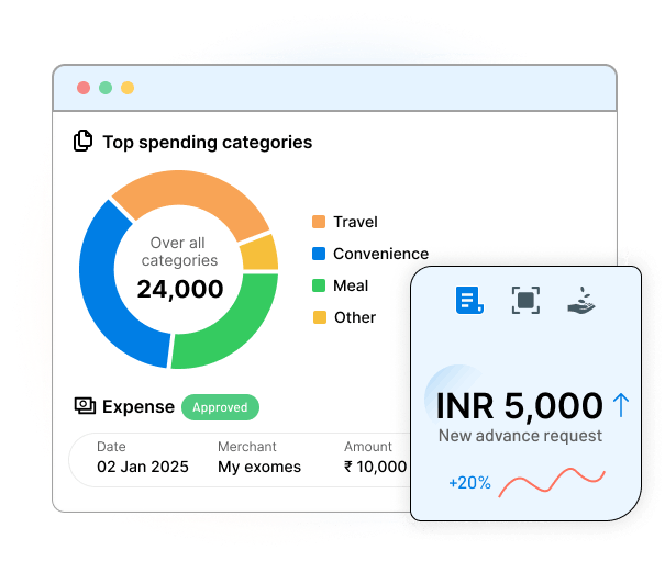 Corporate Travel and Expense Management | Expense Management Software