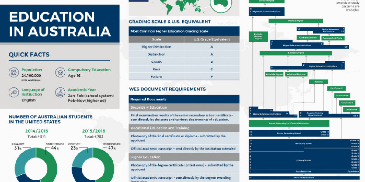 Australian Education System Complete Guide for International Students