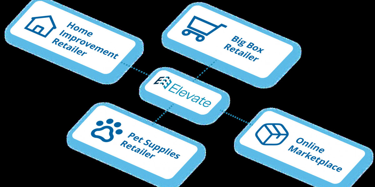 EDI Software Solutions for Efficient Business Communication