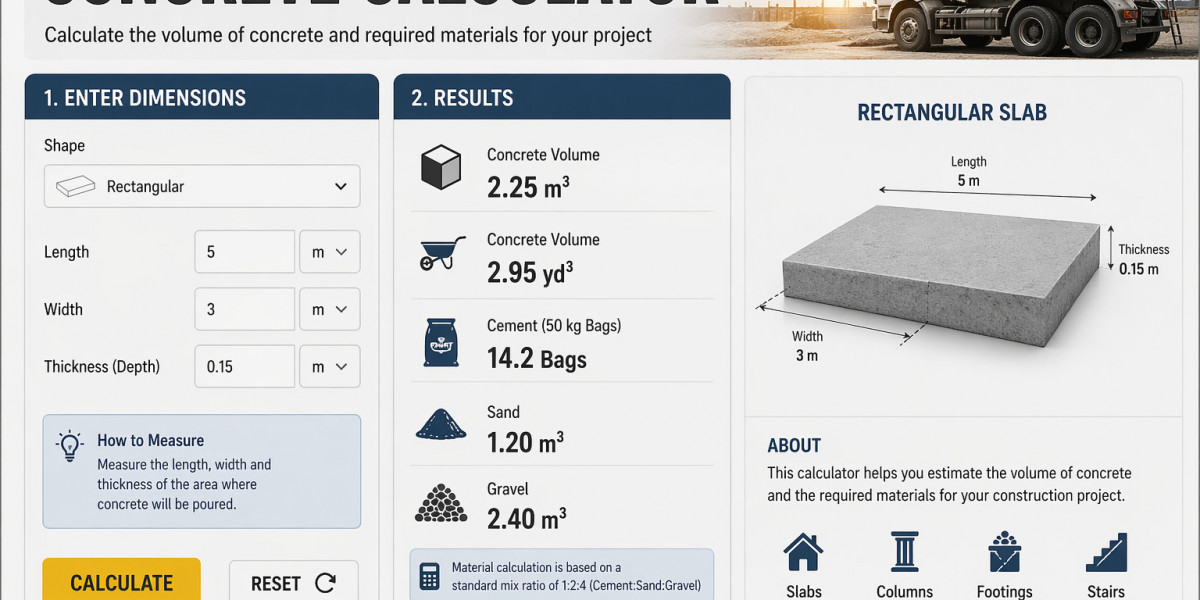 Smart Concrete Calculator Guide for Accurate Construction Planning