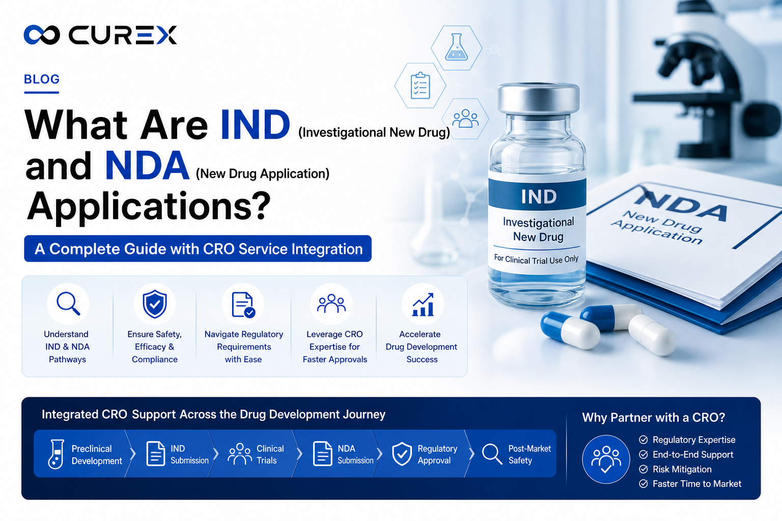 IND & NDA Submissions Made Easy | Regulatory Support by Curexbio