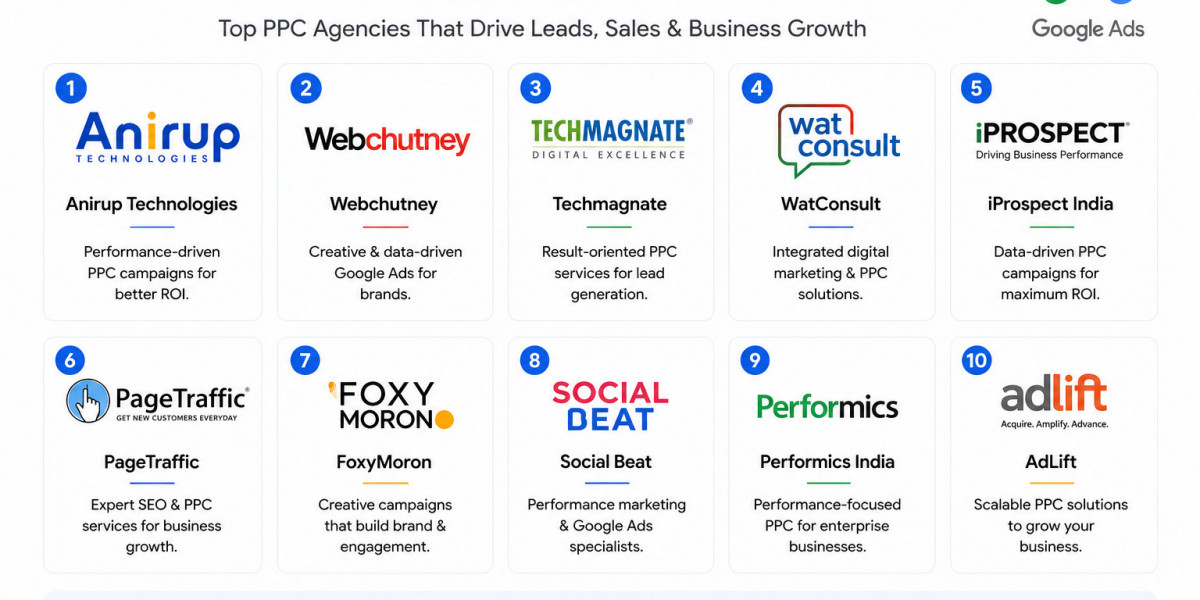10 Best Google Ads Agency In India For Business Growth (2026)
