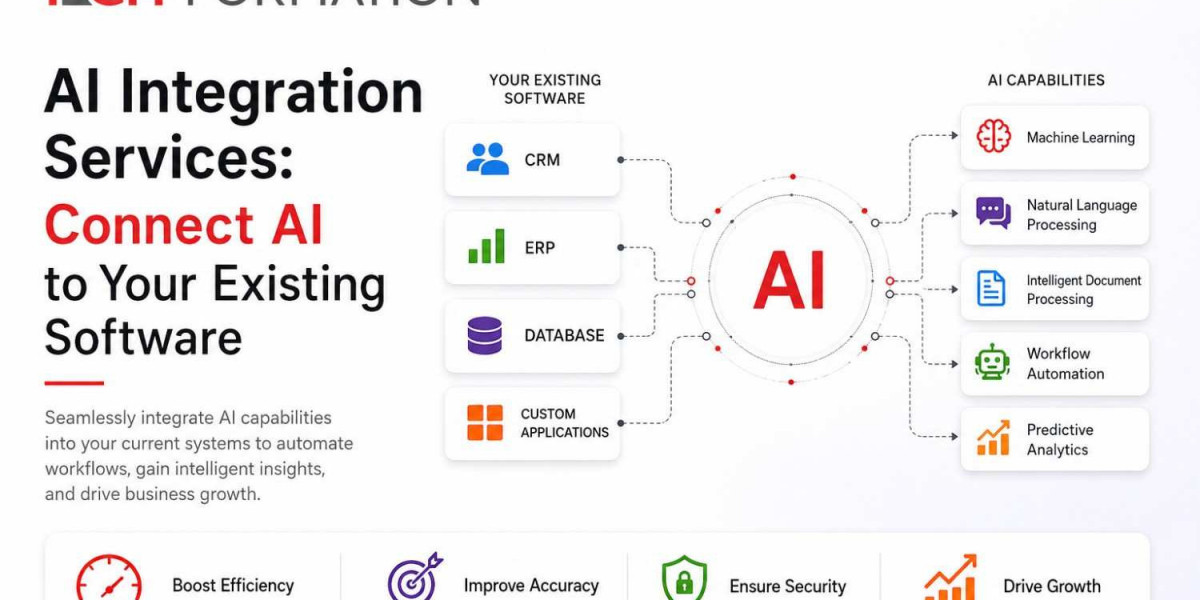 AI Integration Services: Connect AI to Your Existing Software