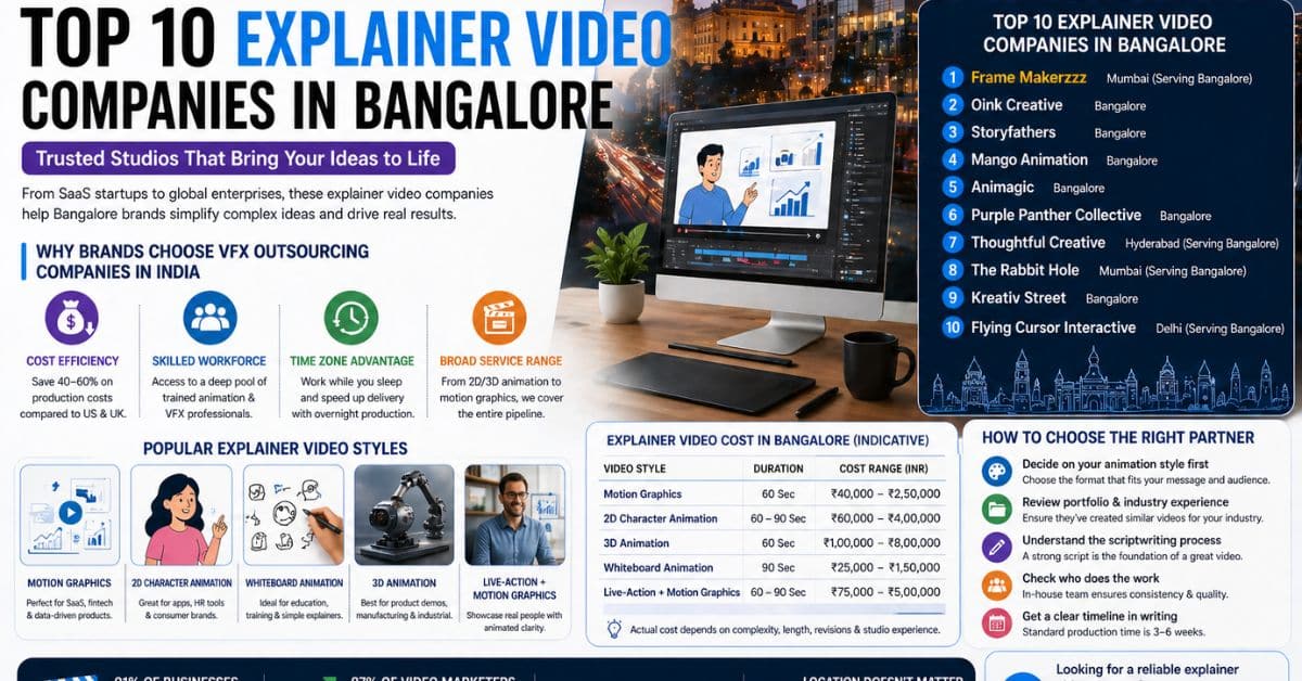 Top 10 Explainer Video Companies in Bangalore