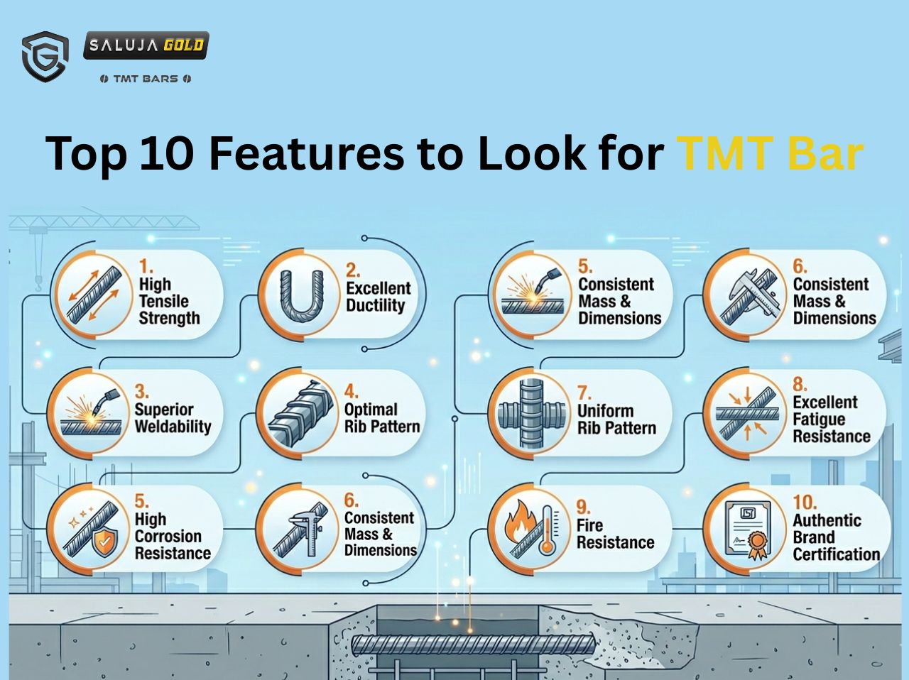 Top 10 Features of the Best TMT Bars for Home Construction