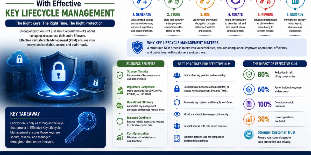 How Businesses Can Improve Encryption Reliability With Effective Key Lifecycle Management